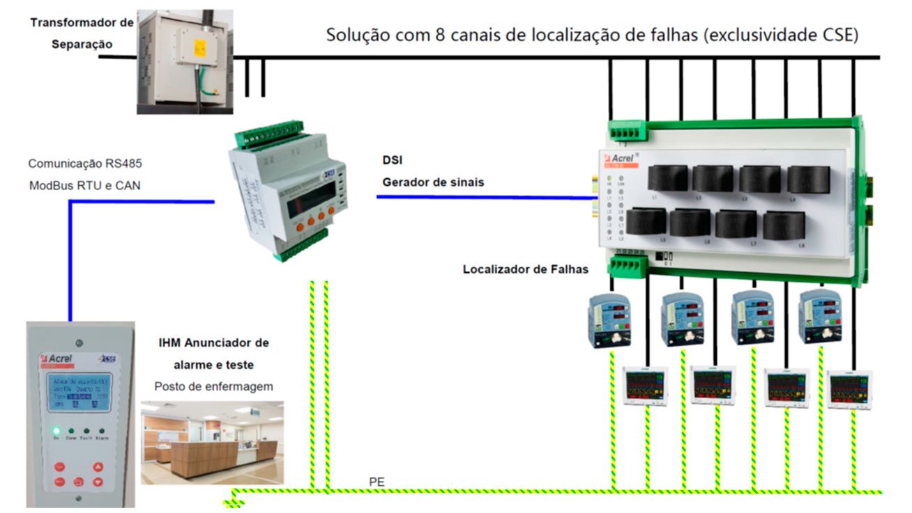It medico sistema com localização de falhas cse 015